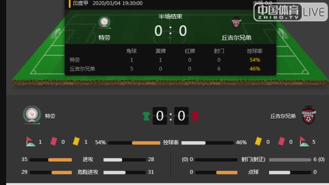 特劳vs丘吉尔兄弟