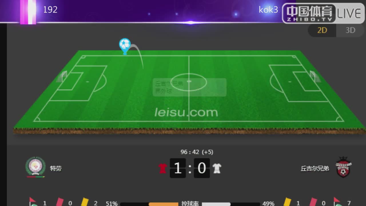 特劳vs丘吉尔兄弟