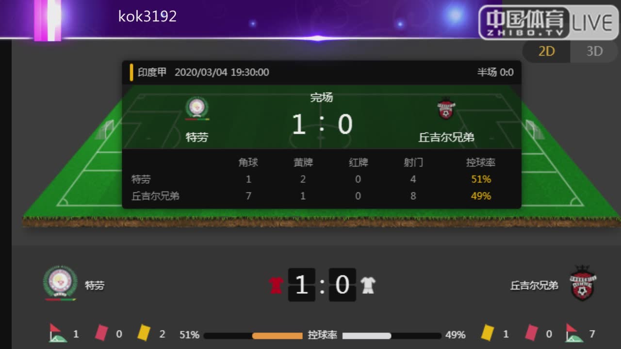 特劳vs丘吉尔兄弟