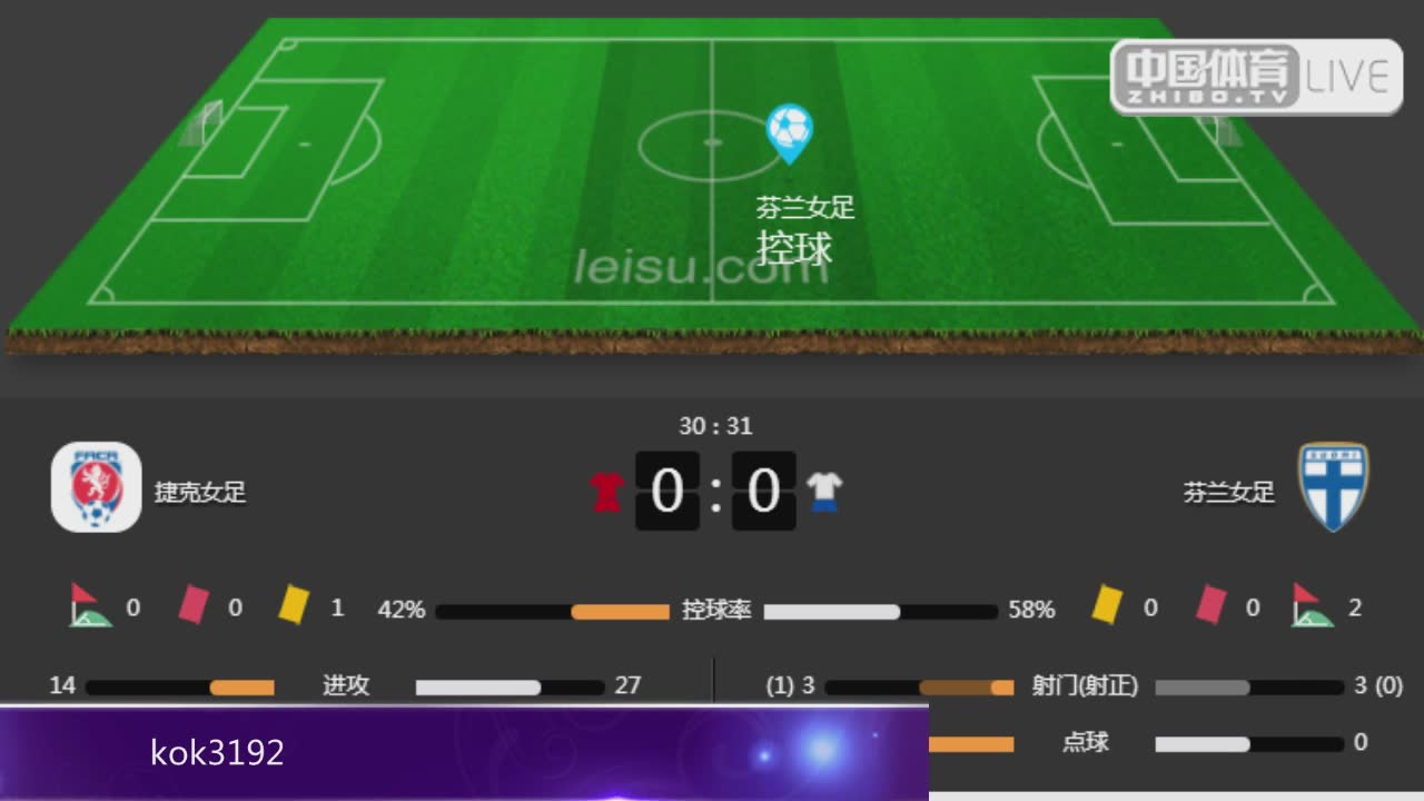 捷克女足vs捷克女足