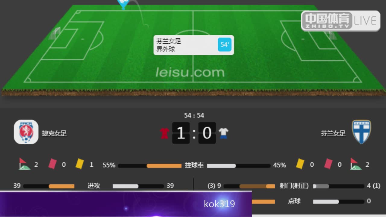 捷克女足vs捷克女足