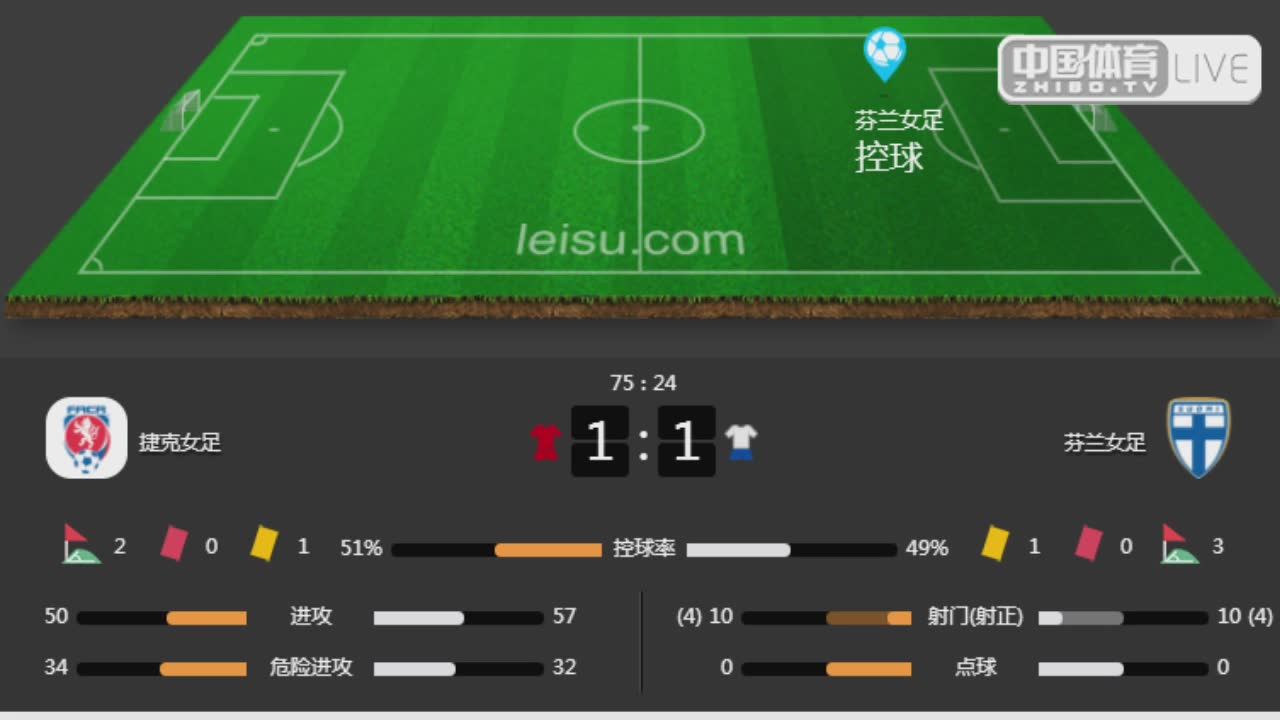捷克女足vs捷克女足